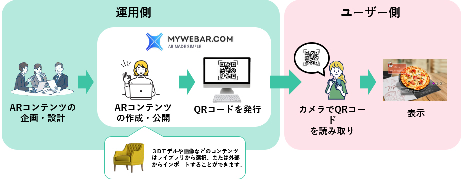 MyWebAR運用の流れ