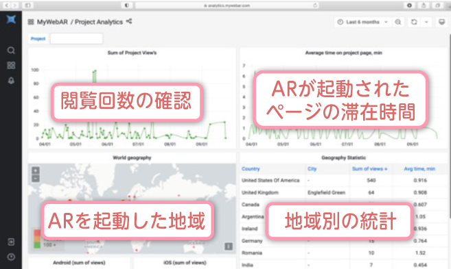 AR体験の閲覧状況を確認できるAnalytics画面