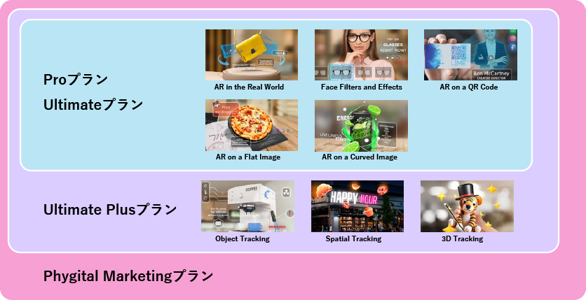 プラン別　利用できるARタイプ